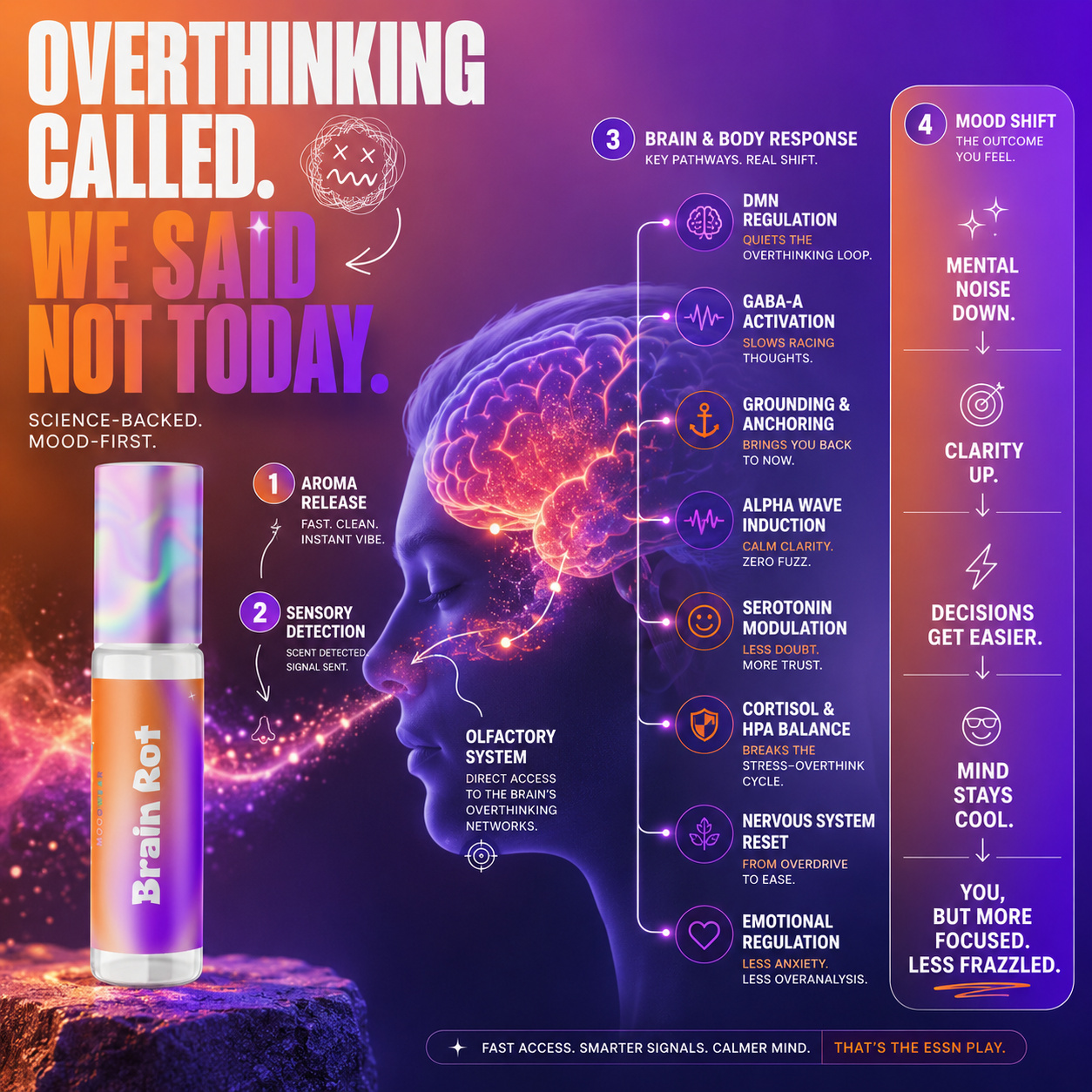 Brain Rot (Overthinking)