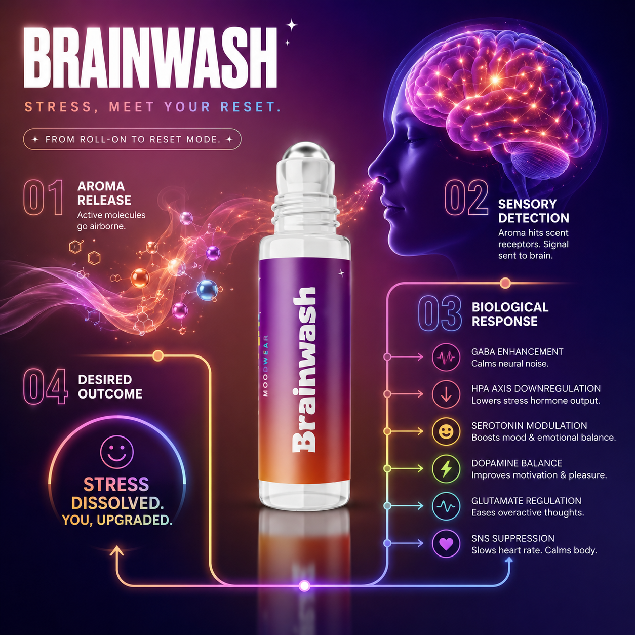 Brainwash (Stress Off)