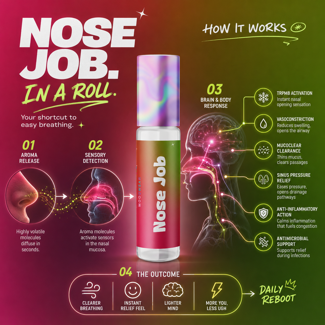 Nose Job (Congestion)