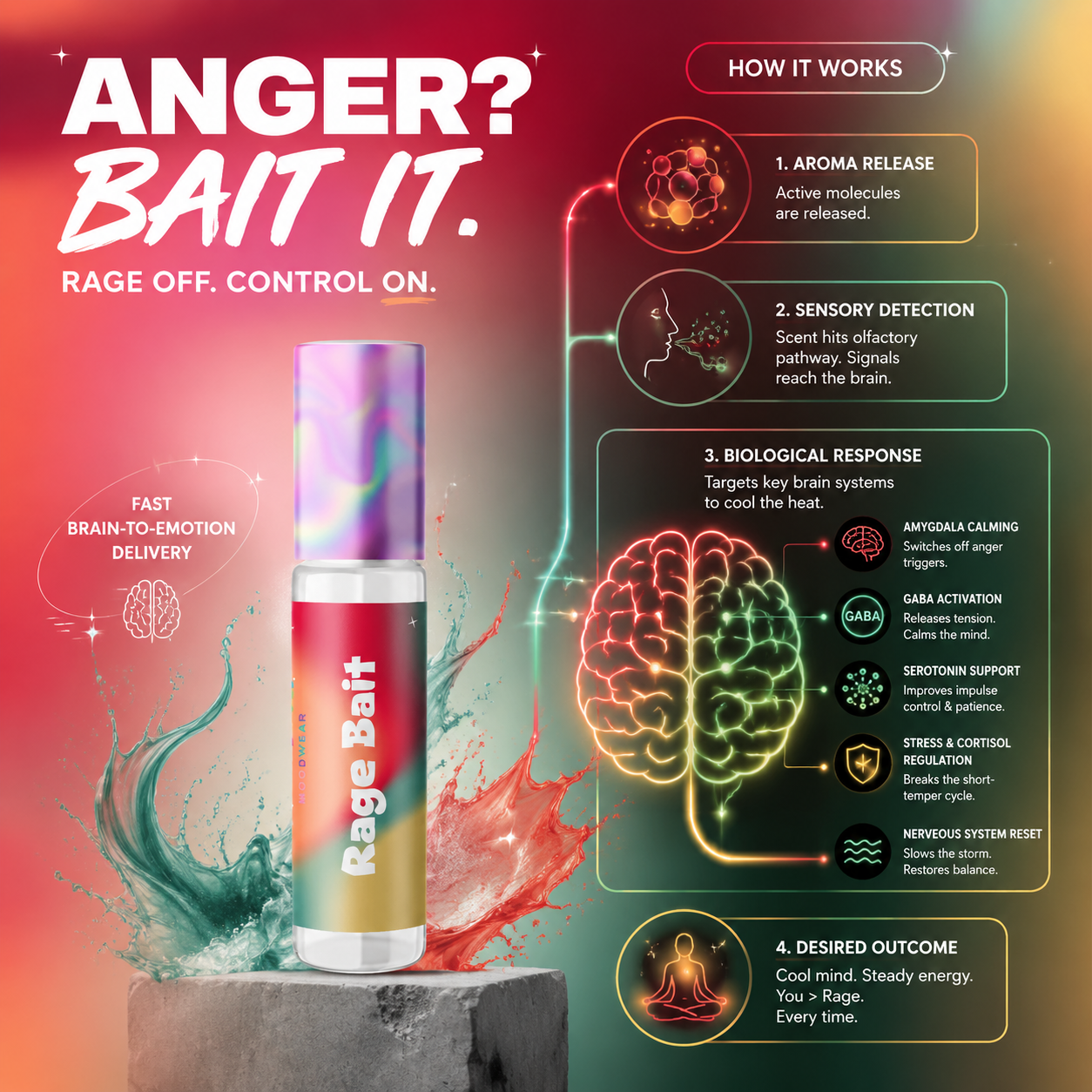 Rage Bait (Anger)