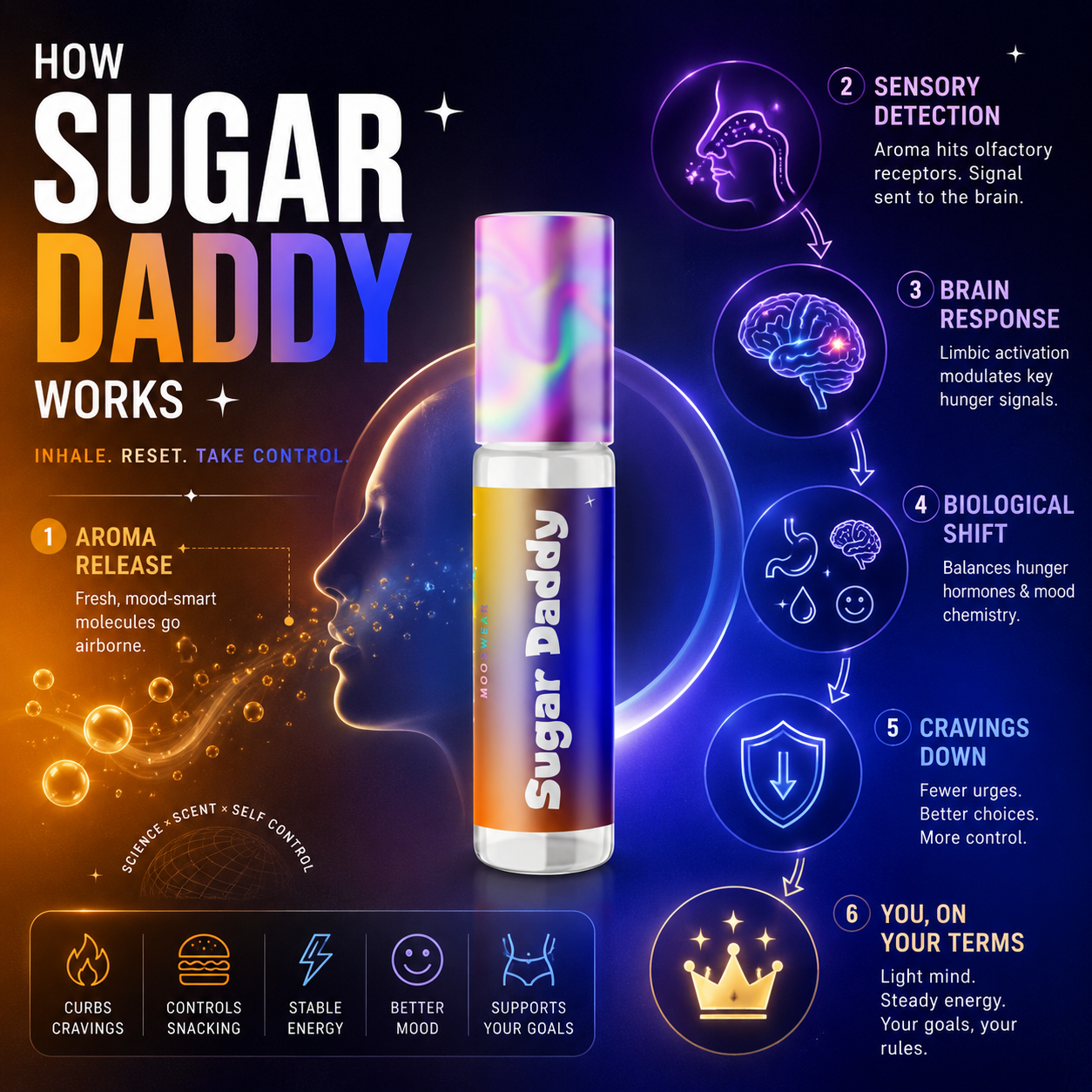 Sugar Daddy (Weight)